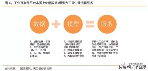 工業互聯網綜合報告 打造精準數據體系，賦能中國制造