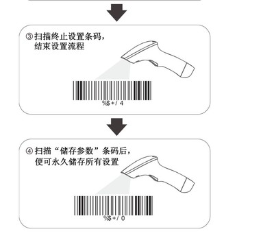 深圳民德條碼掃描槍2230AT+ 精準高效的數據采集利器